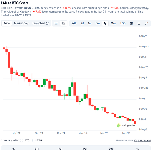 lisktobtc