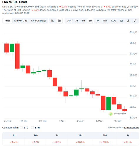 lsk btc