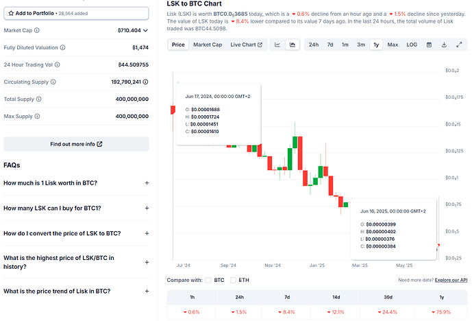 lisk btc 1 year