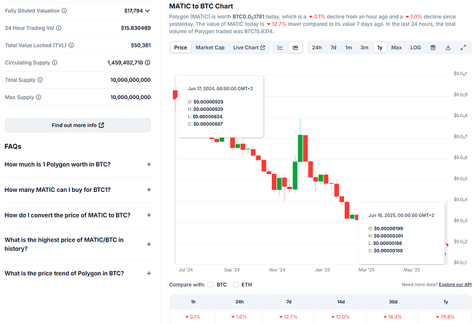 polygon to btc 1 year