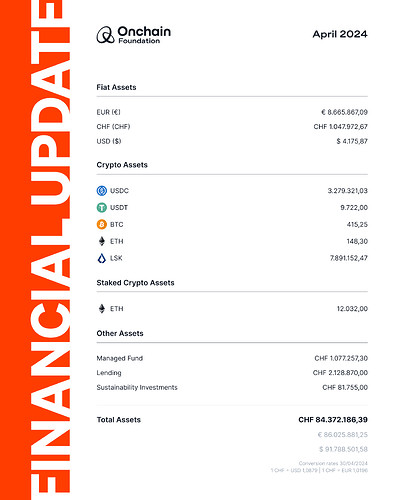 onchain-financial-update-april-2024